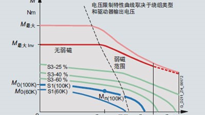 機器人伺服電機測試系統(tǒng)