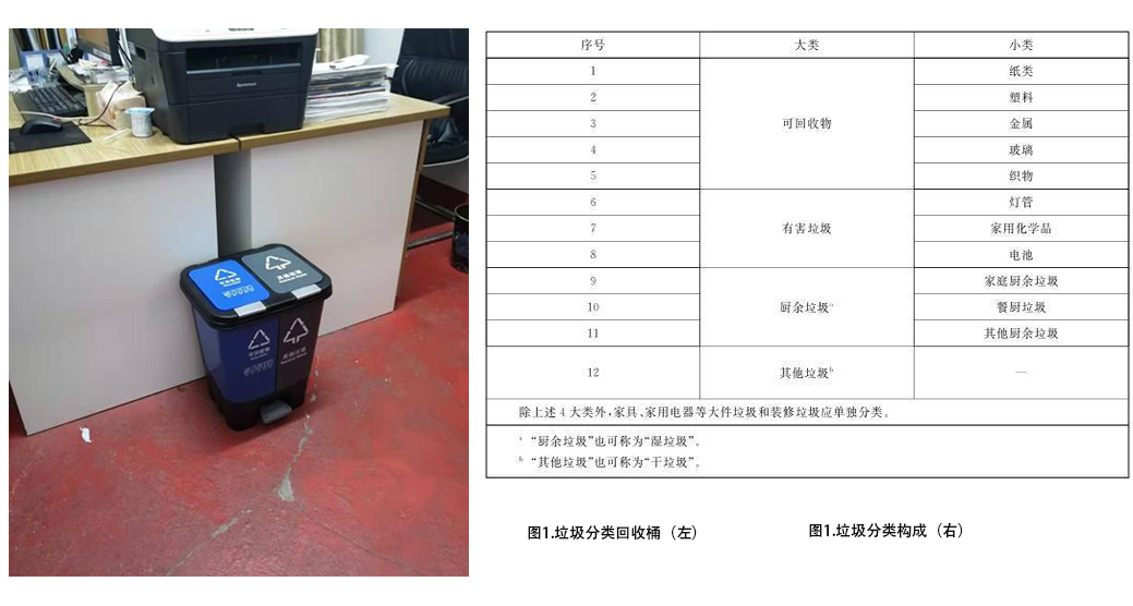 快來學習垃圾分類啦